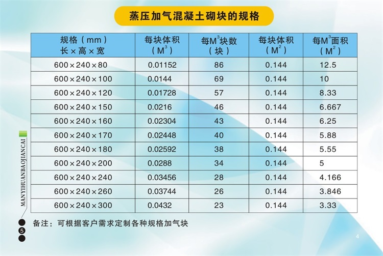 在選擇加氣磚、輕體磚、加氣塊時(shí)應(yīng)該注意哪些問(wèn)題呢？陜西滿(mǎn)意環(huán)保建材有限公司包您滿(mǎn)意